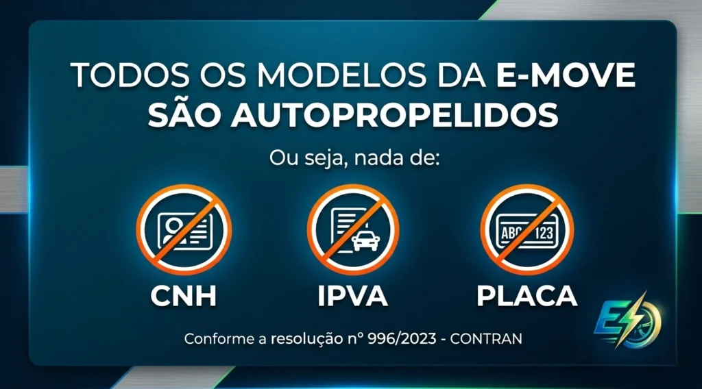 Infográfico Resolução CONTRAN 996 bicicleta elétrica.