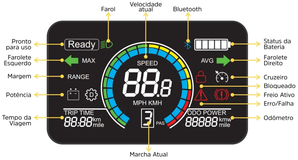Detalhes sobre como operar o painel da V40 Pro Inow.